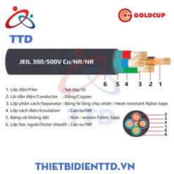 Cáp mềm nhiều lõi vỏ bọc cao su 300/500V-Cu/NR/NR 3x2.5+1x1.5 Goldcup