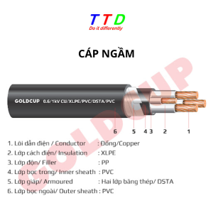 cáp ngầm cáp chống cháy Goldcup